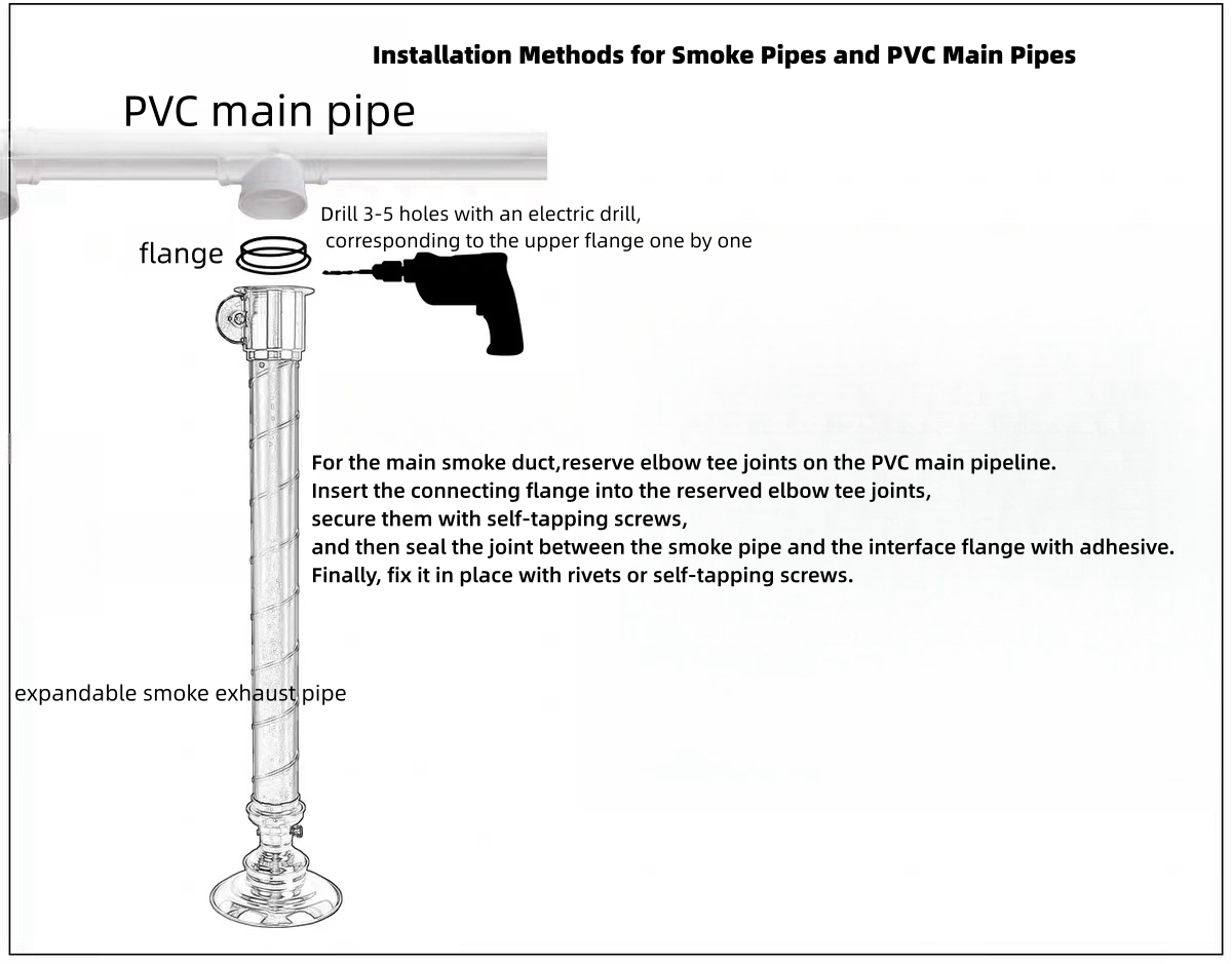 pvc installation method